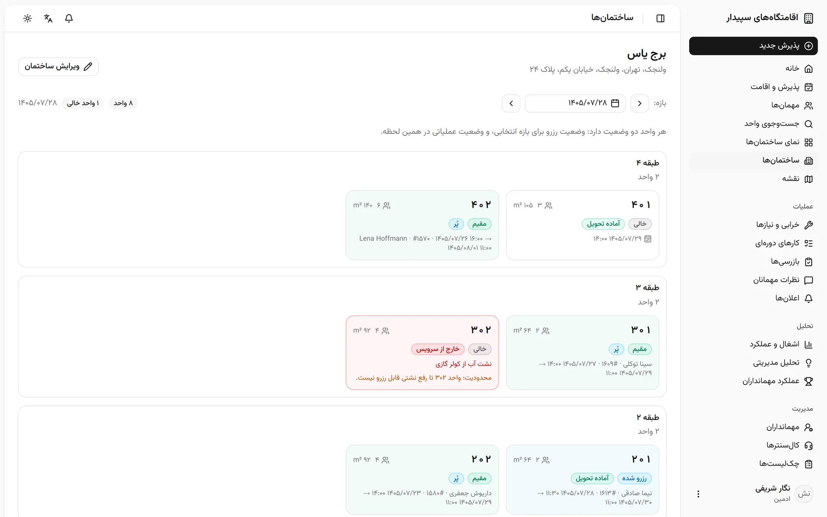 دو وضعیت برای هر واحد