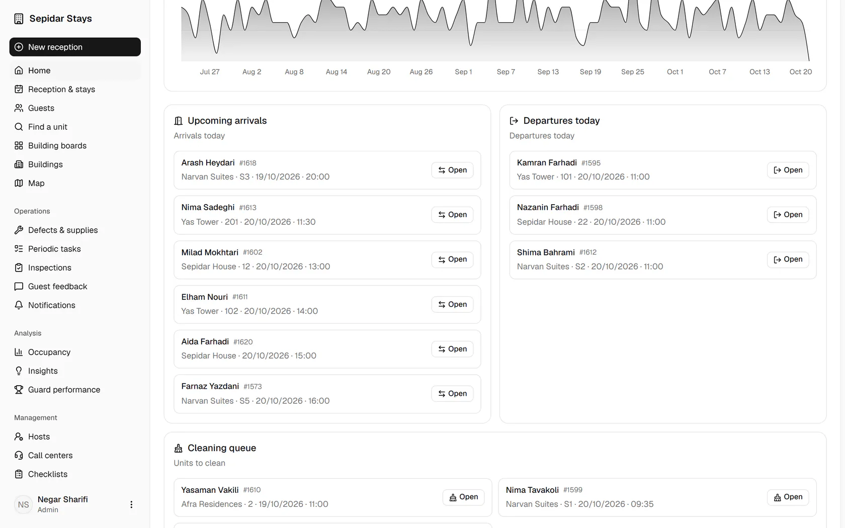 Upcoming arrivals are listed with building, unit and time, and each one opens in one click.
