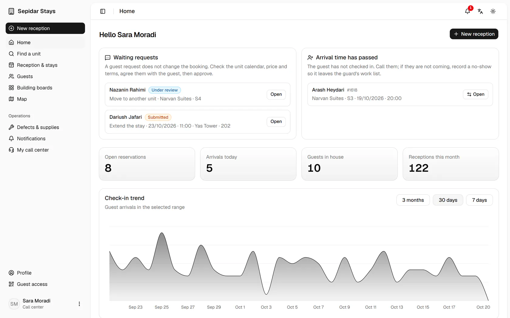 The summary numbers sit below the queue: open bookings, today's arrivals and guests in house.