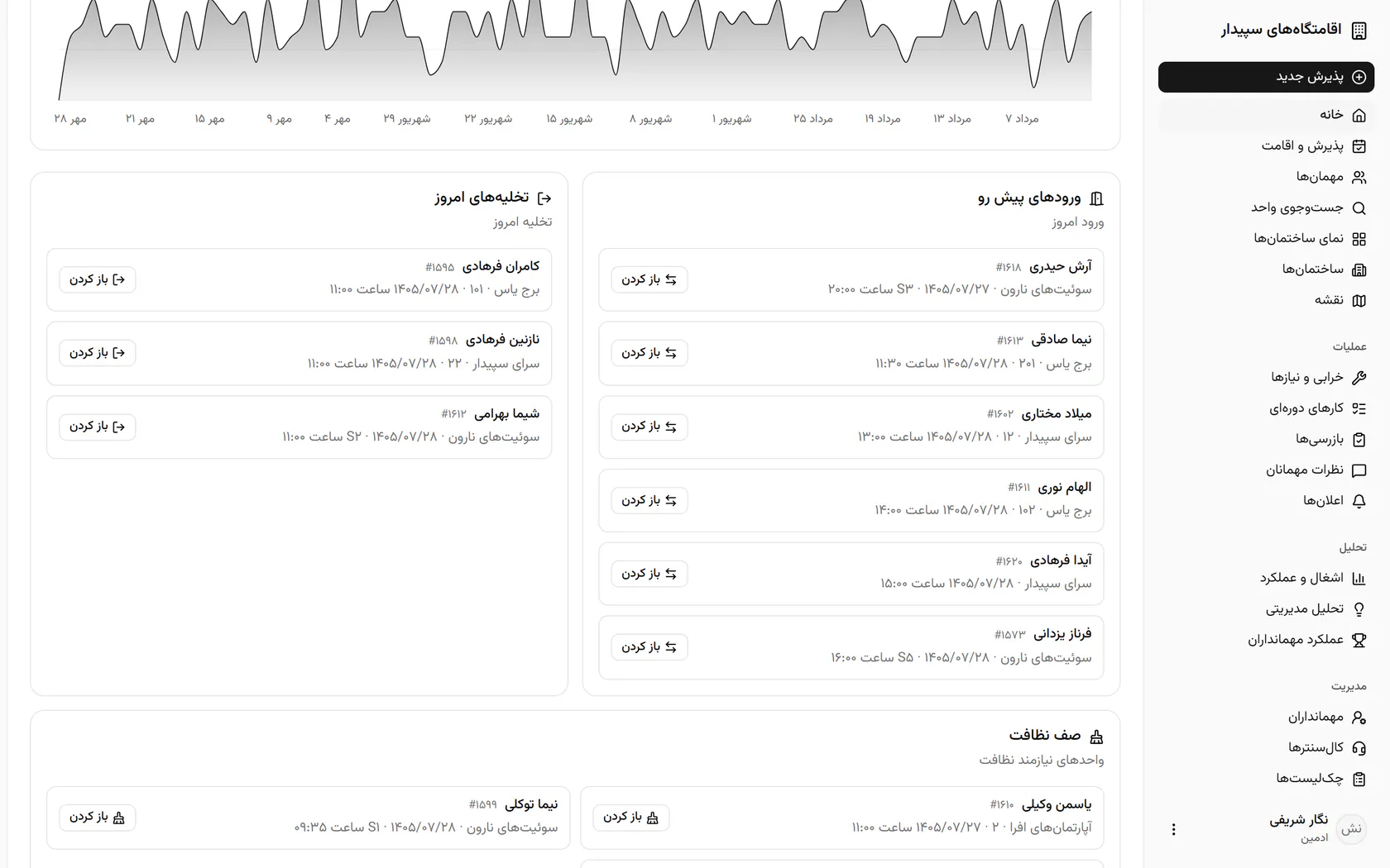 ورودهای پیش رو با ساختمان، واحد و ساعت آمده‌اند و هر کدام با یک کلیک باز می‌شود.