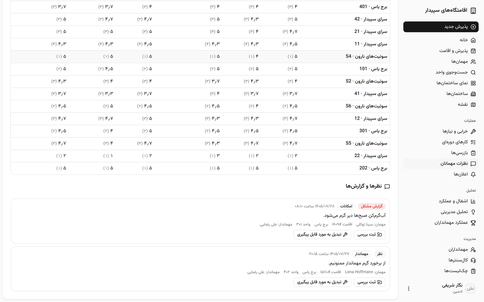 مهمان واحد ۳۰۱ گفته آبگرمکن صبح‌ها کند است؛ «ثبت بررسی» را بزنید.