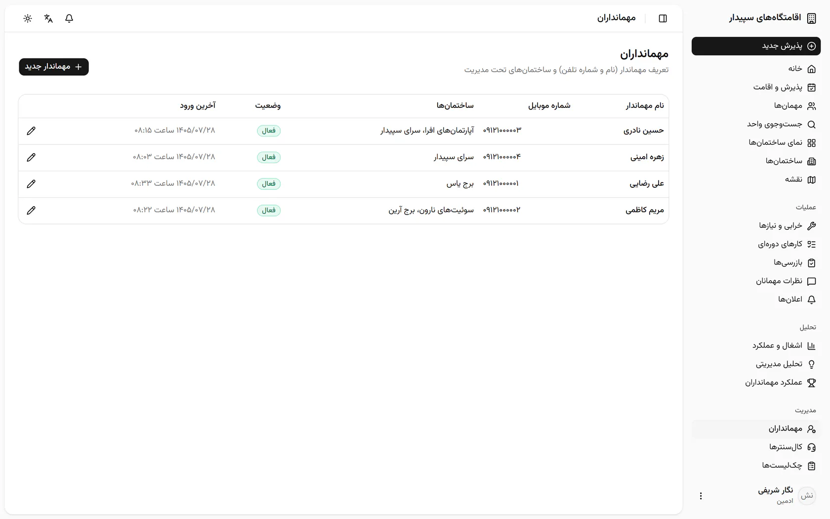 فهرست مهمانداران با ساختمان‌ها و آخرین ورودشان اینجاست؛ «مهماندار جدید» را بزنید.